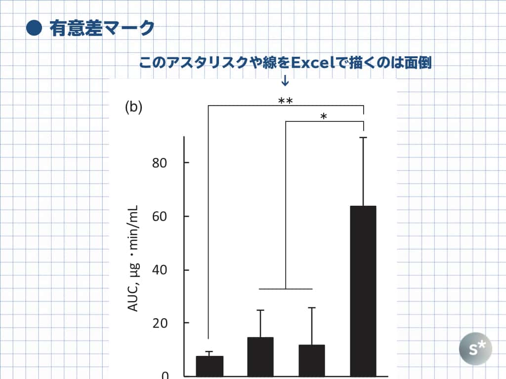 Excel 表 作り方 論文 Amrowebdesigners Com