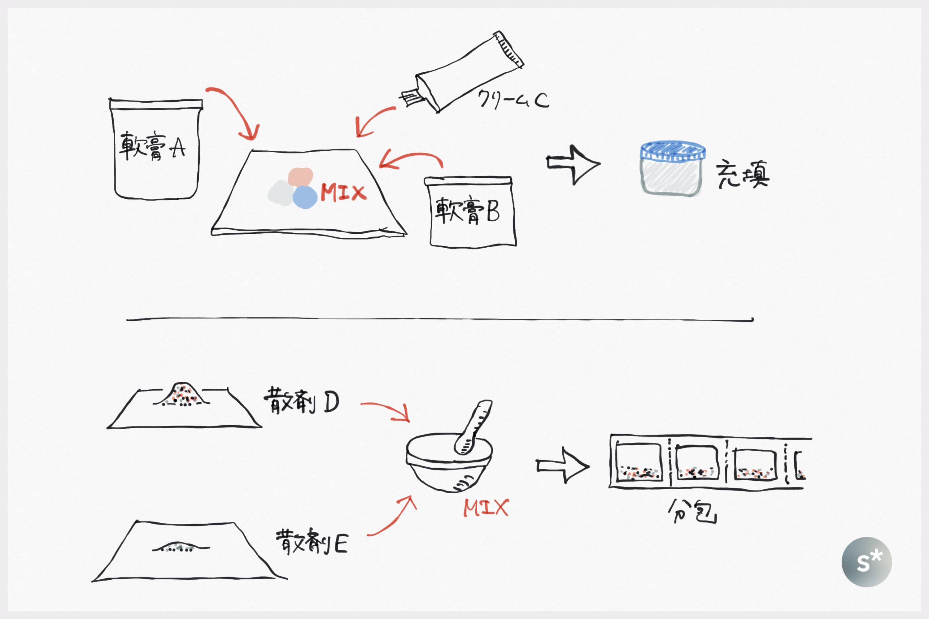 ダウンロード済み 青い 軟膏 青い 軟膏