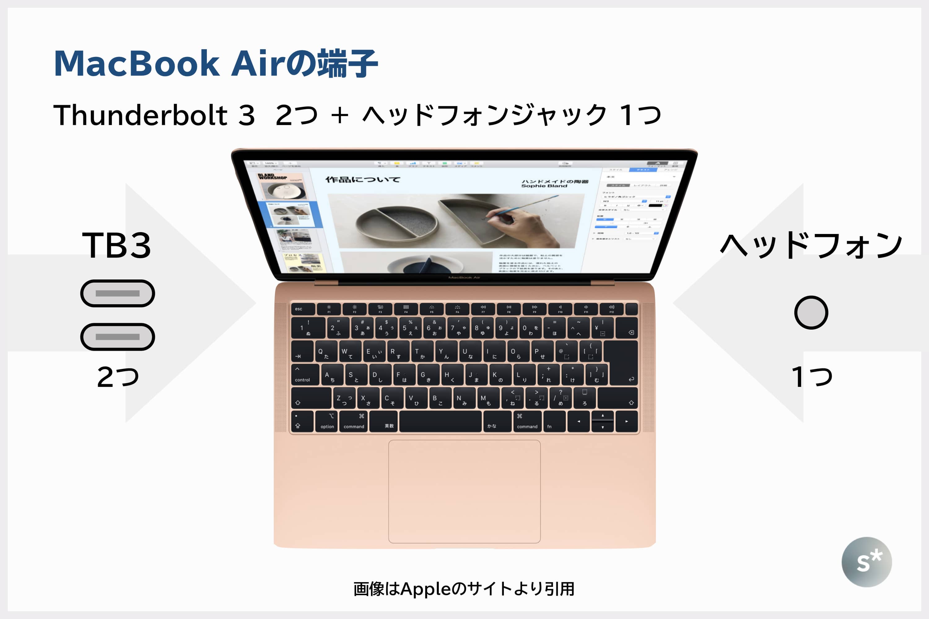 初心者がMacBookシリーズを購入する前に知りたい情報をまとめて図解します - starnote*