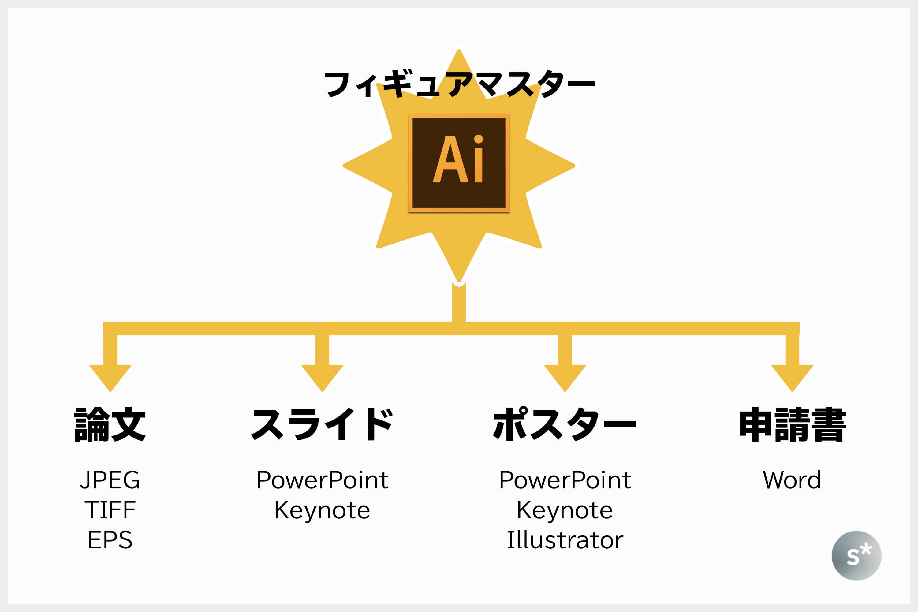 研究に関する図はillustratorで マスター を作っておくと効率的です