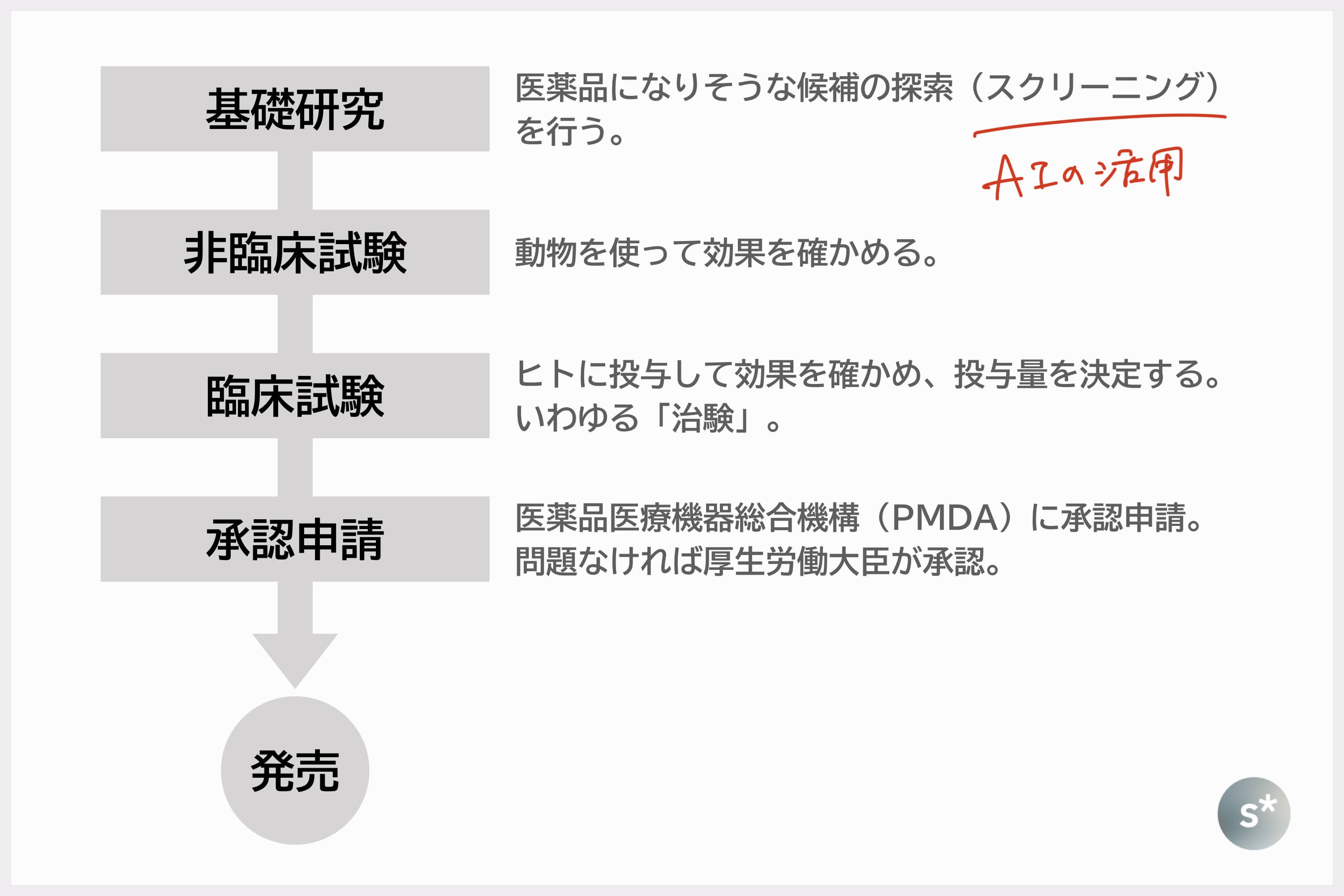 薬学博士のpython入門 01 プログラミングを始めよう Starnote