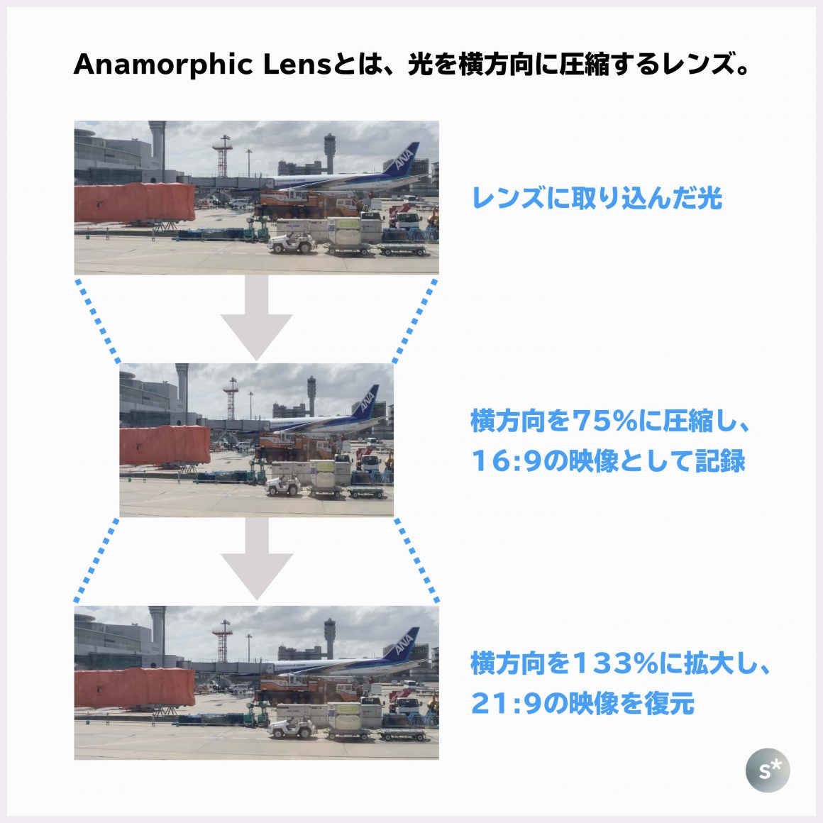 Moment Anamorphic Lens｜iPhoneで、まるで映画のような作品を。 - starnote*