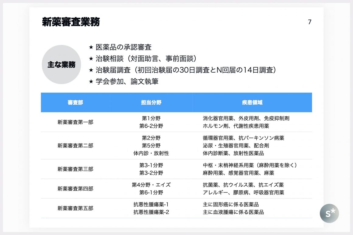 PMDAの新薬審査部ってどんな仕事してるの？ 元審査専門員が紹介