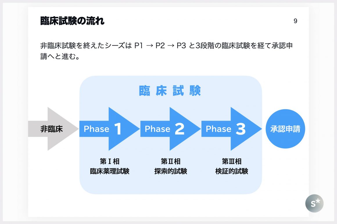 PMDAの新薬審査部ってどんな仕事してるの？ 元審査専門員が紹介