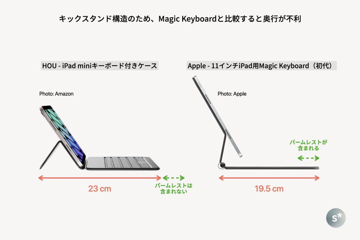 Apple iPad mini シルバー 本体・キーボード・ケース Amazon.co.jp: iPad mini 7 キーボードケース 一体型 iPad mini6